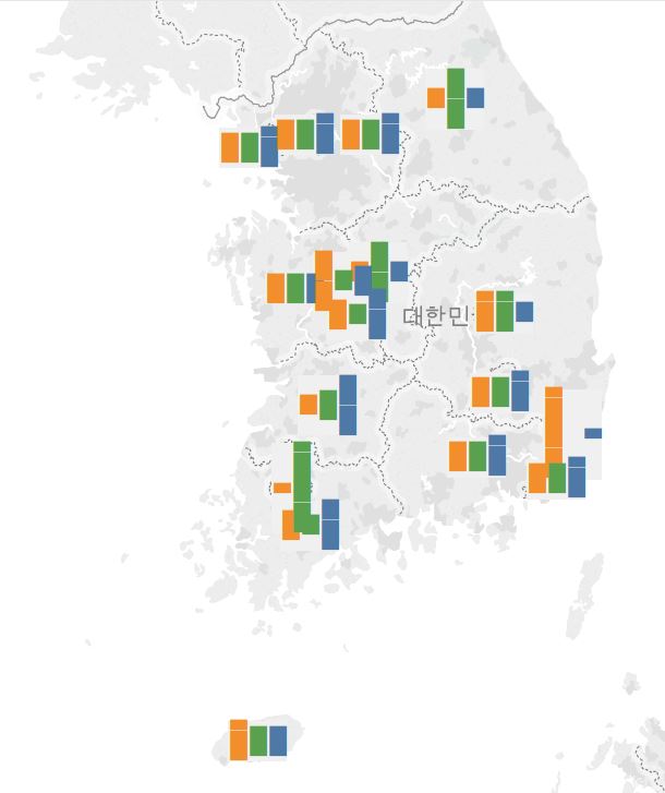 그래프로 표시